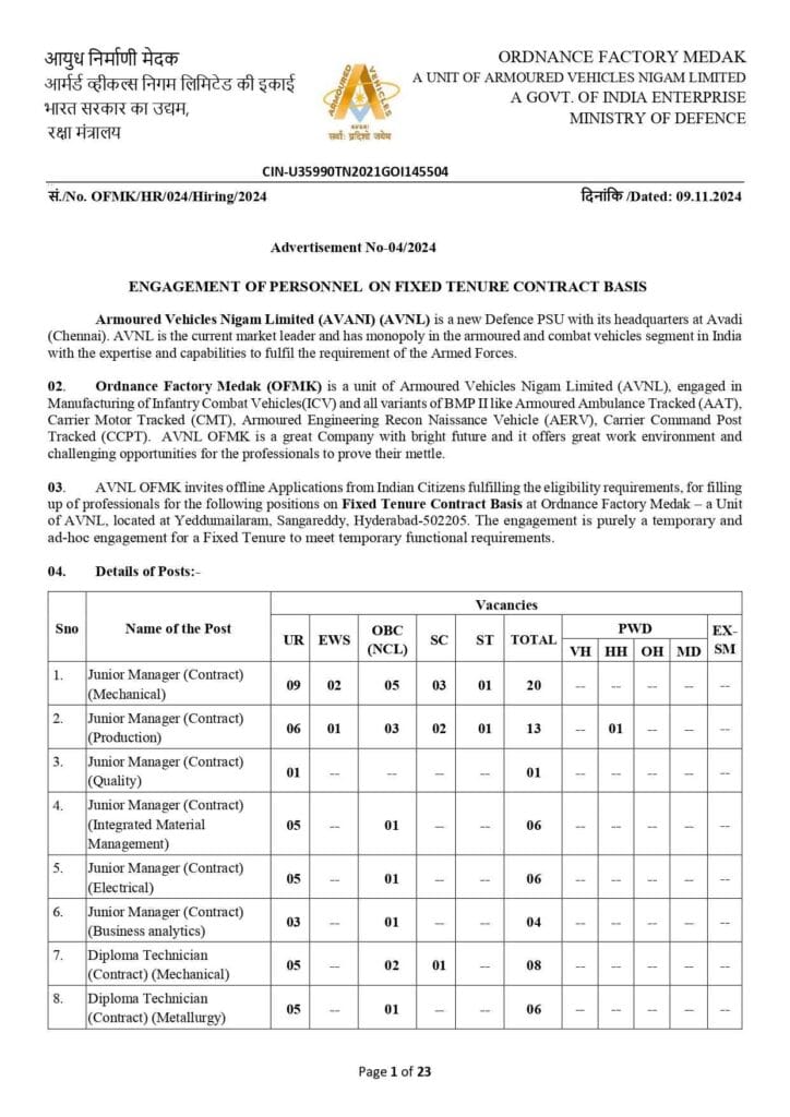 OFMK available posts complete details