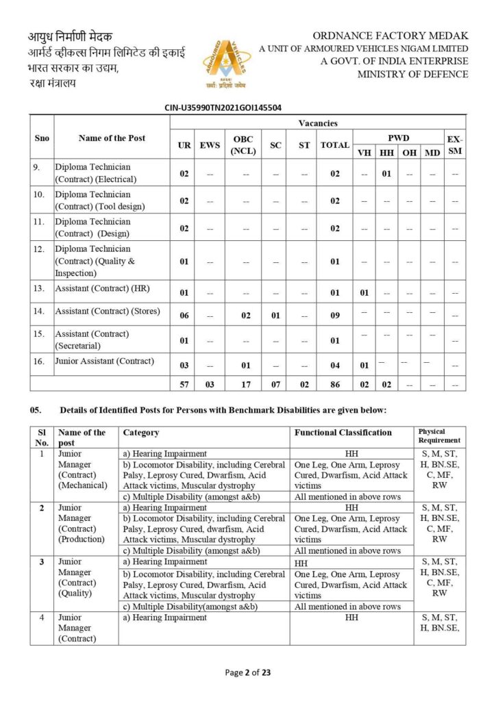 Vacancy details OFMK Recruitment 2024